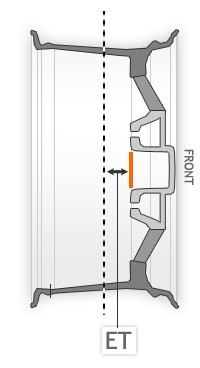 Querschnitt Leichtmetallfelge